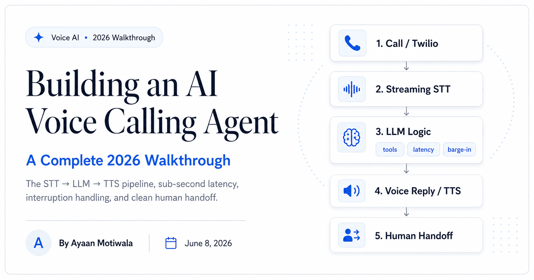FastAPI for AI Apps: Serving LLMs in Production Without the 2am Pages cover