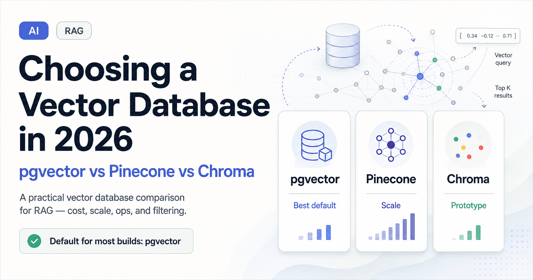 Choosing a Vector Database in 2026: pgvector vs Pinecone vs Chroma cover